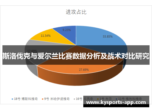 斯洛伐克与爱尔兰比赛数据分析及战术对比研究